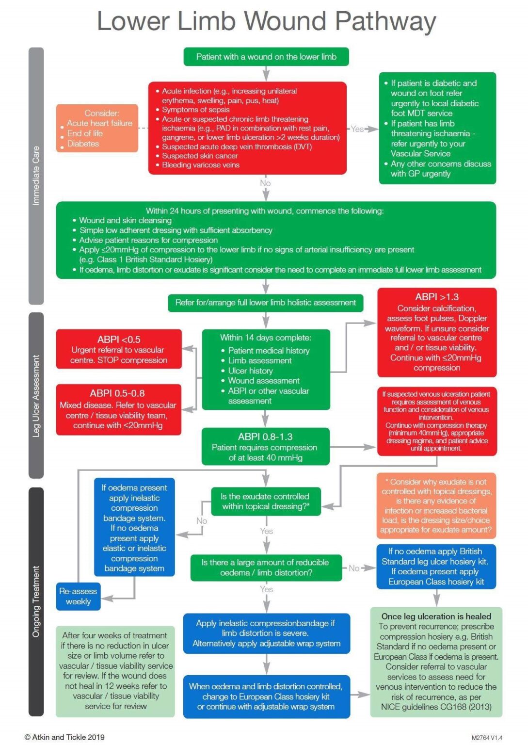 Transforming Leg Ulcer Service Provision Integrated Care Journal