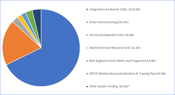 nhs business plan 2023