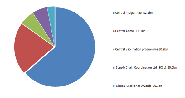 nhs business plan 2023